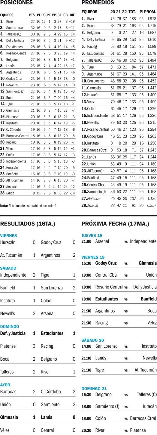 Liga Profesional