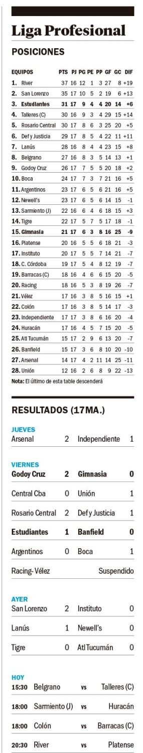 Liga Profesional