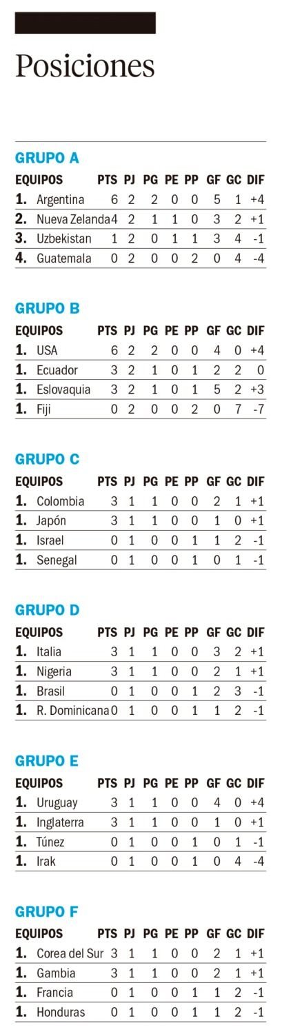 Mundial Sub-20