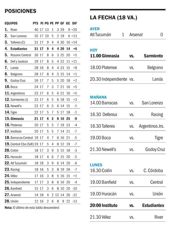Liga Profesional