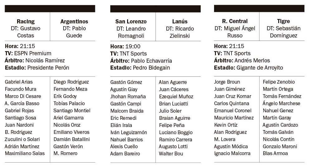 Racing recibe a Argentinos y San Lorenzo a Lanús