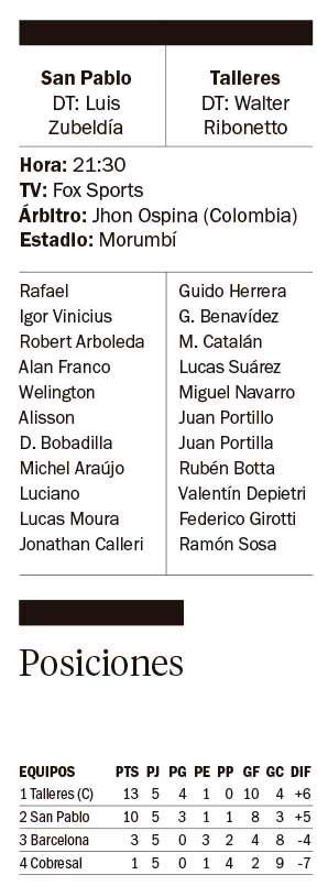 Talleres va por el primer puesto ante San Pablo
