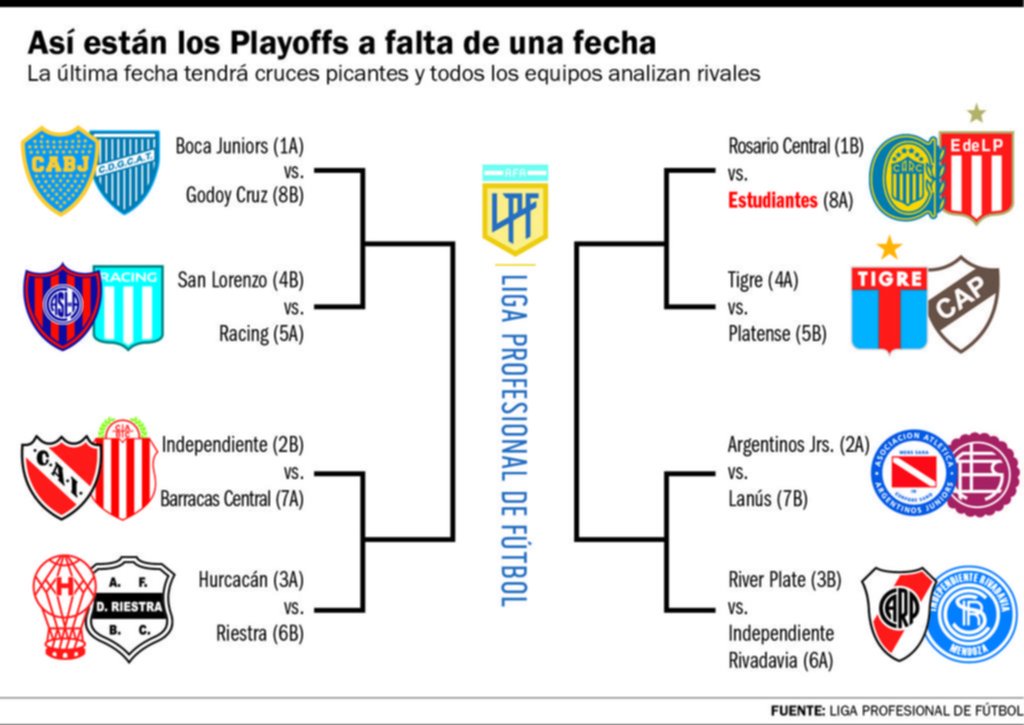 Faltan dos lugares y el ordenamiento final
