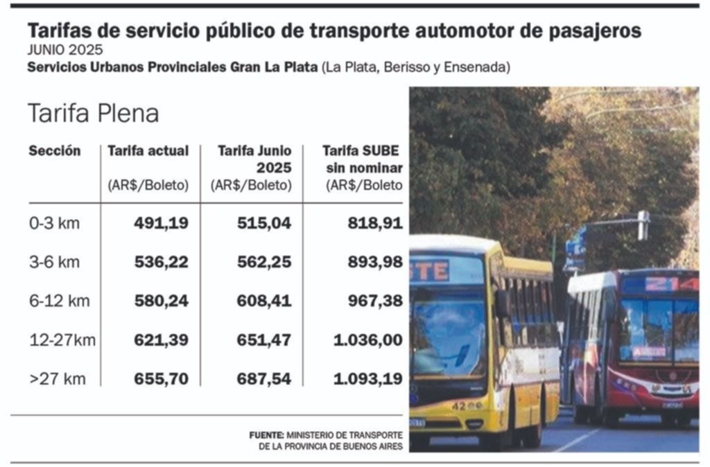 Nuevo aumento: ¿cuánto costará el boleto de micro en La Plata desde el domingo?