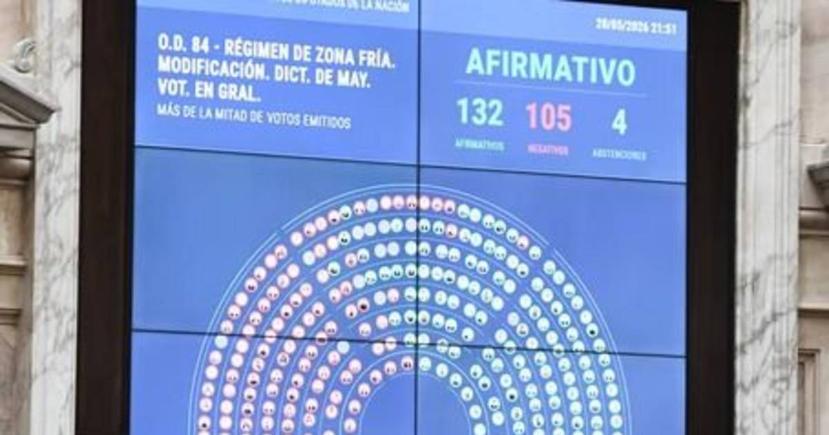 Quita de subsidios al gas: cómo votó cada bloque | El Dia