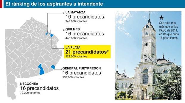 La Plata, el distrito con récord de candidatos en toda la Provincia