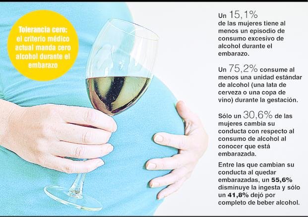 Una de cada seis embarazadas consume alcohol en forma excesiva
