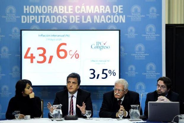 La inflación que mide el Congreso registró una suba de 3,5 % en mayo