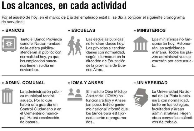 Un lunes distinto por el asueto en áreas públicas