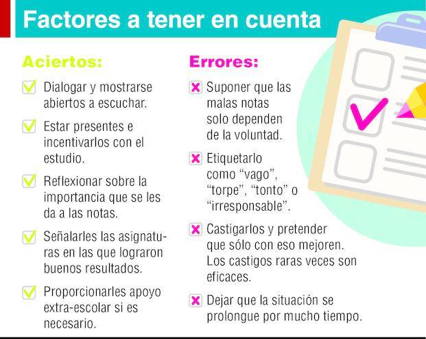 “Mi hijo trajo bajas notas”: ¿cómo ayudar a los chicos en el colegio?