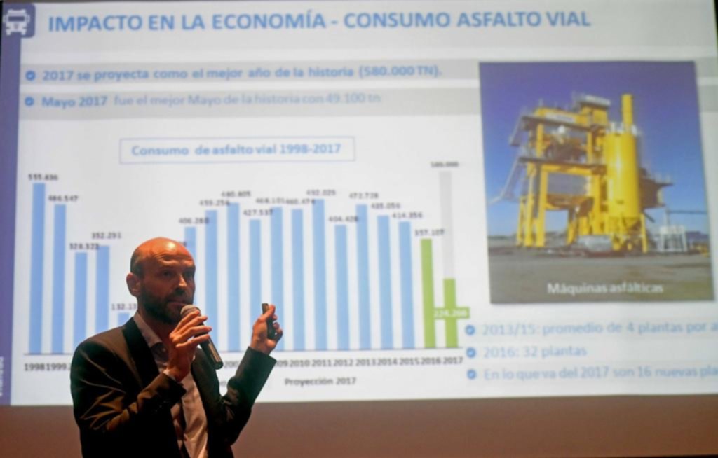 Licitarán 5.500 kilómetros de rutas nacionales