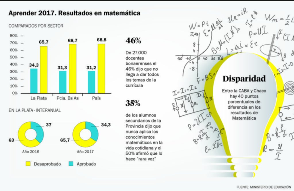 Por el “efecto Aprender”, modificarán la forma de enseñar matemática en el país