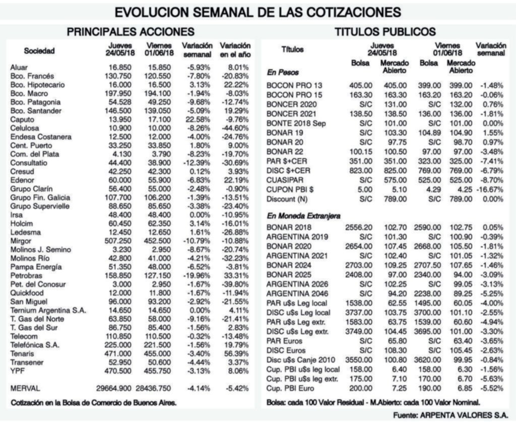 Tendencia de los mercados financieros