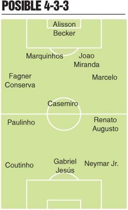 Tité se basa en el 4-3-3 para conformar un sólido equipo