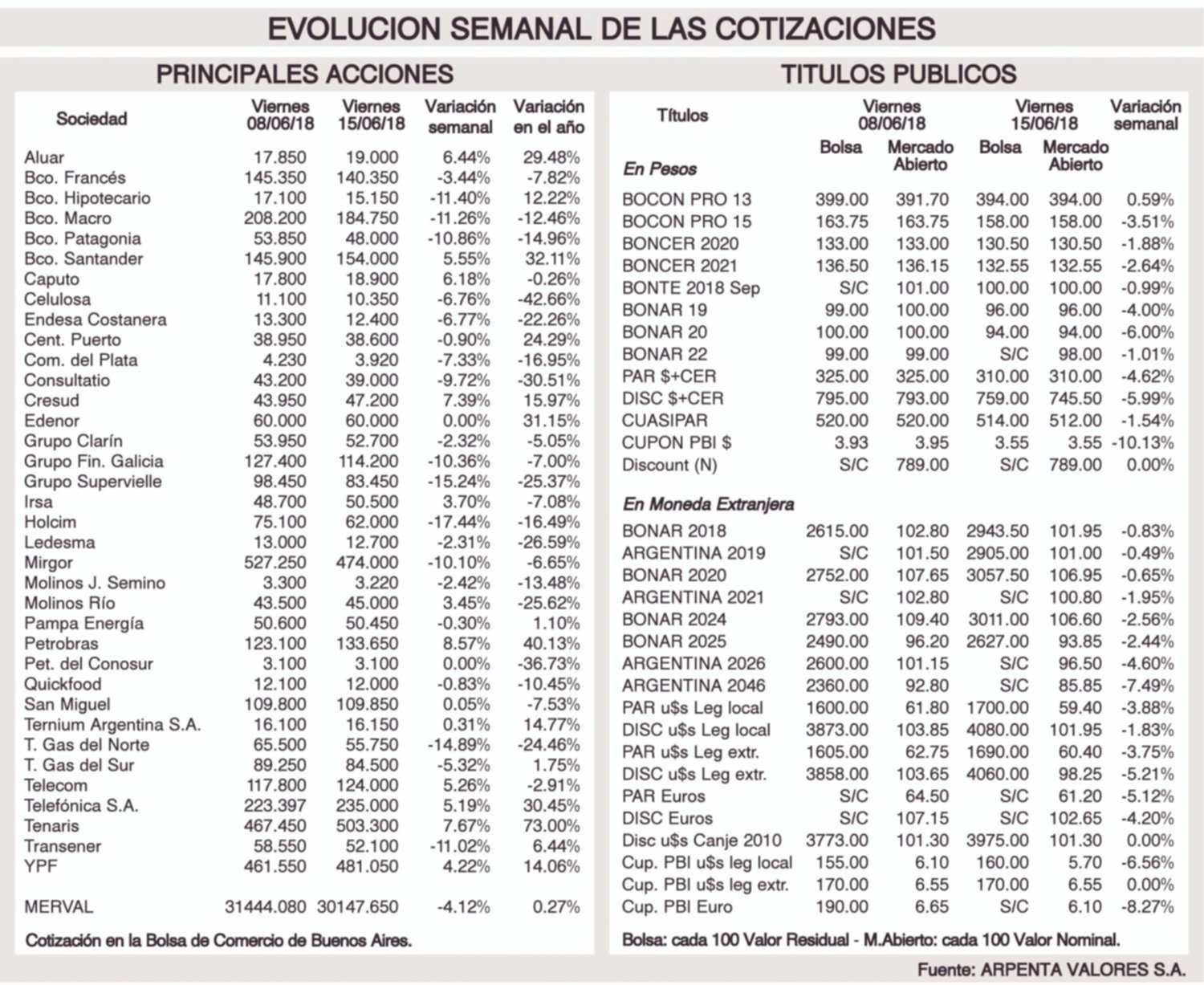 Tendencia de los mercados financieros