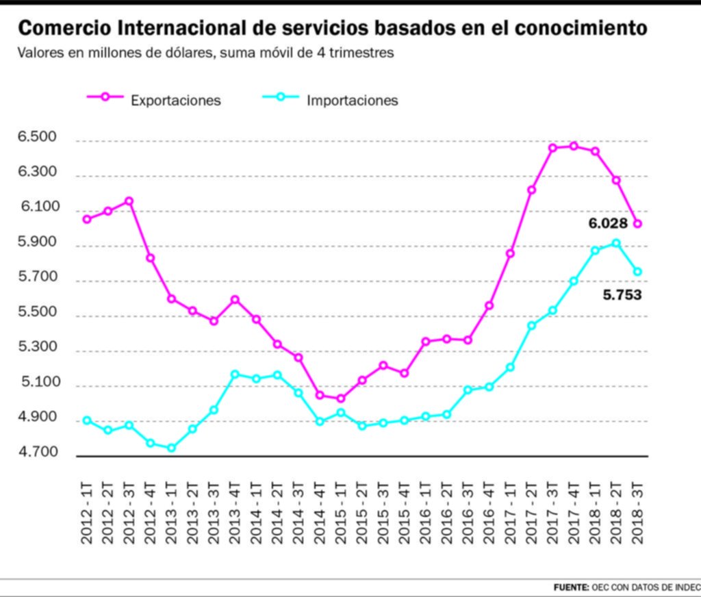 La economía basada en el conocimiento se convirtió en un factor de desarrollo