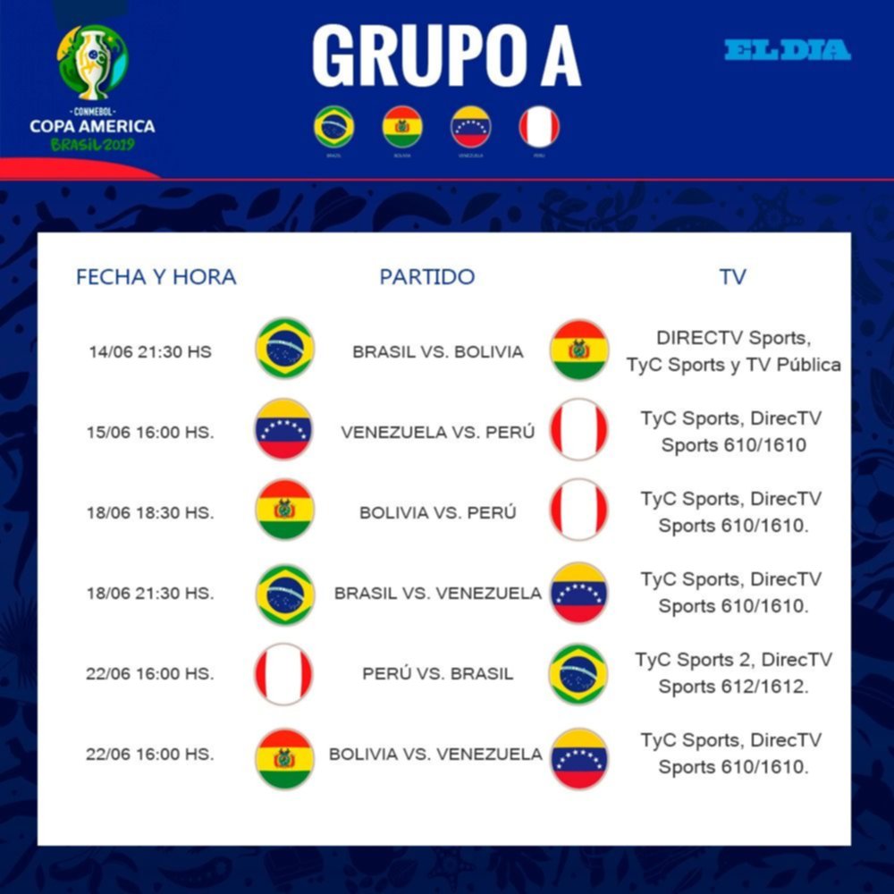 Fixture Copa América