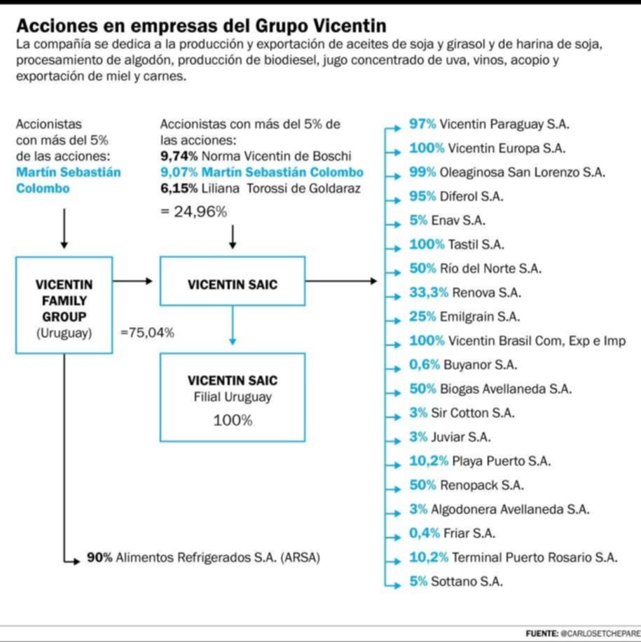 Una empresa familiar que se transformó en un gigante del agro