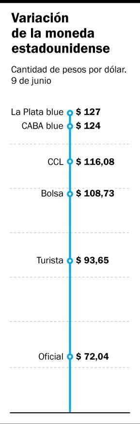 Efecto Vicentin: cayó la Bolsa, subió el riesgo país y el dólar se mantuvo estable