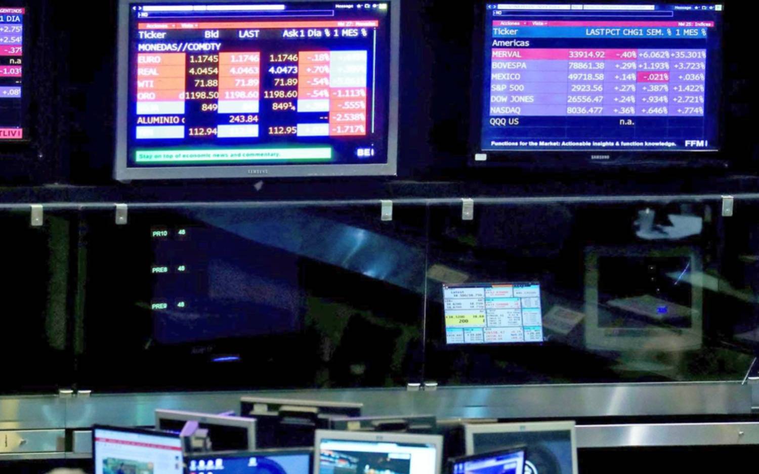 El Merval cerró estable y el riesgo país cayó 2,8%
