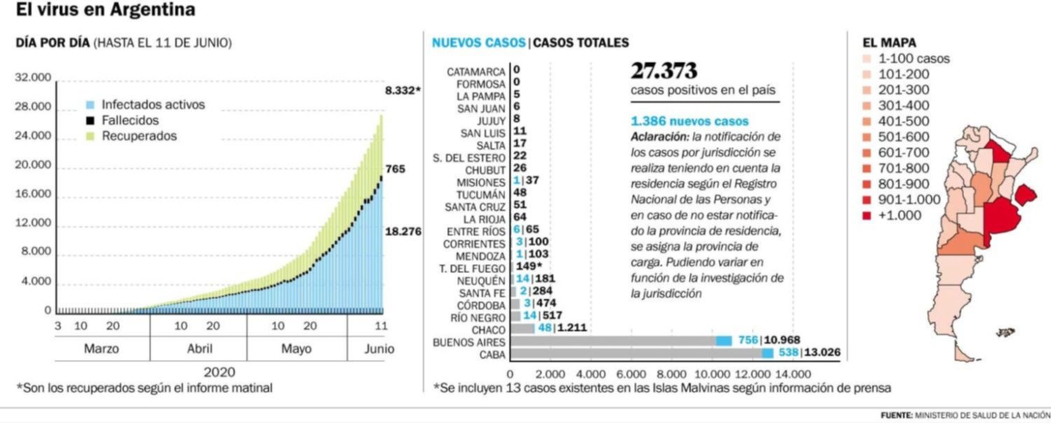 La curva no afloja: 2 muertes y 24 nuevos casos en La Plata