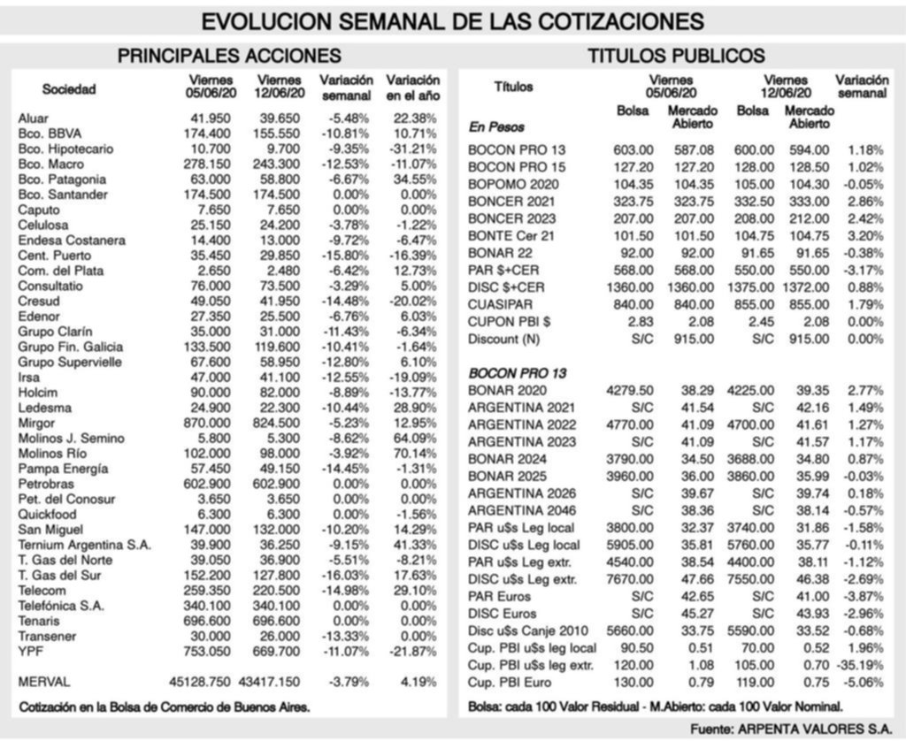 Tendencias de los mercados financieros