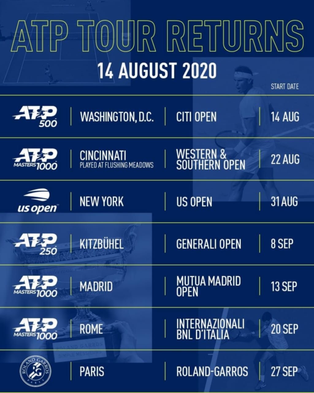El circuito profesional volverá el 14 de agosto con el ATP 500 de Washington