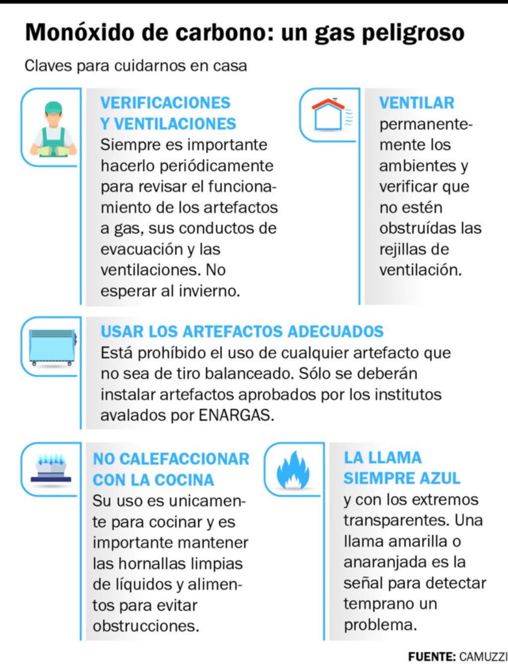 Advierten que el aislamiento eleva el riesgo de accidentes con monóxido