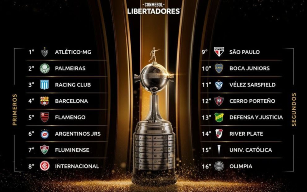 Se sortearon los cruces de Copa Libertadores: con quiénes jugarán los equipos argentinos