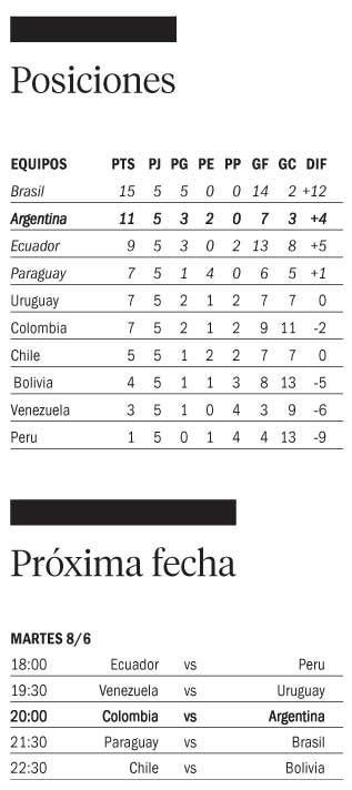 La Copa América avanza a través de un camino minado