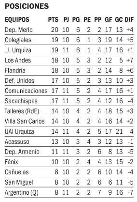 Cañuelas 2-3 Talleres (RdE), Primera División B