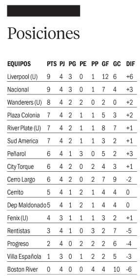 Maldonado y City Torque, con goles argentinos