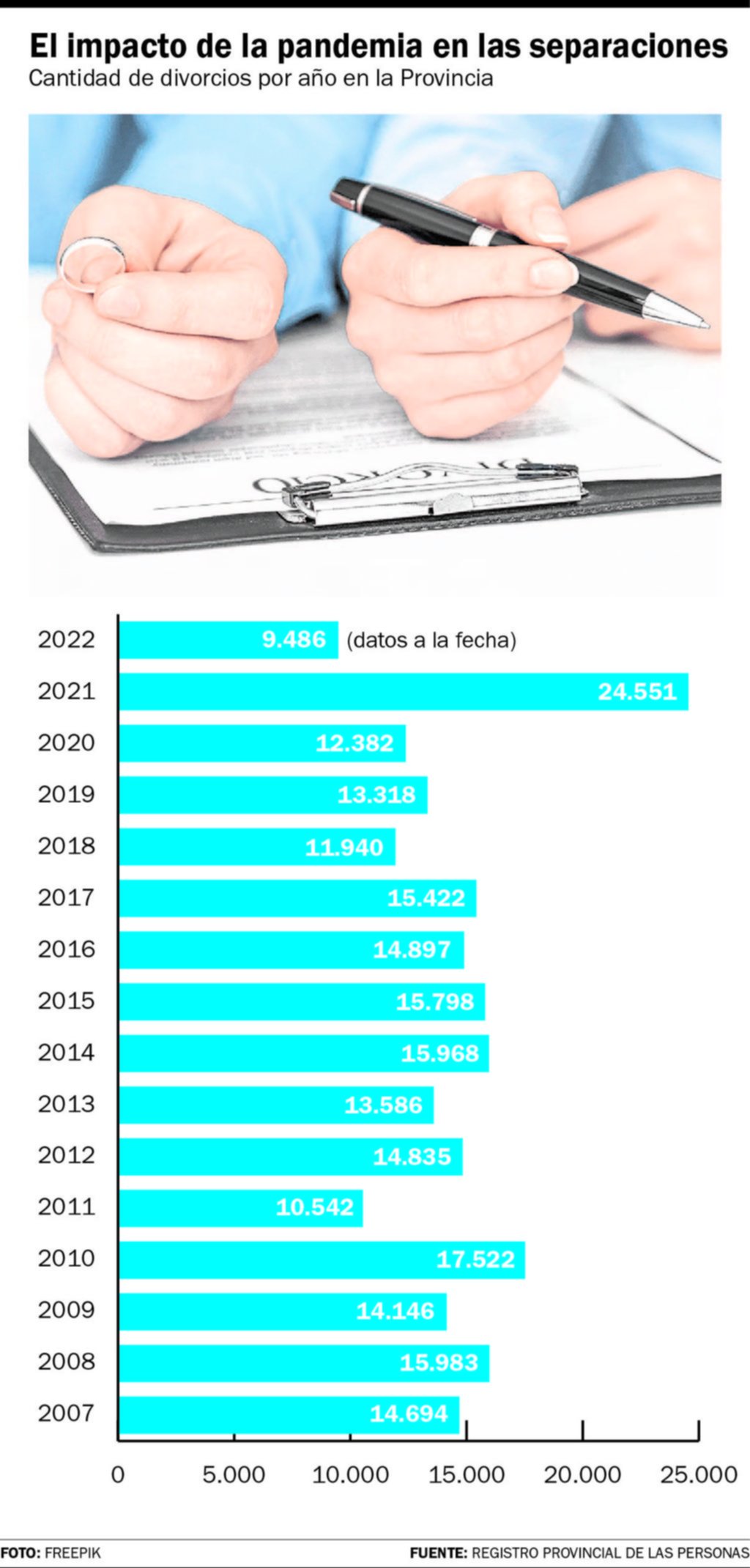 Ley del divorcio: a 35 años de un cambio clave