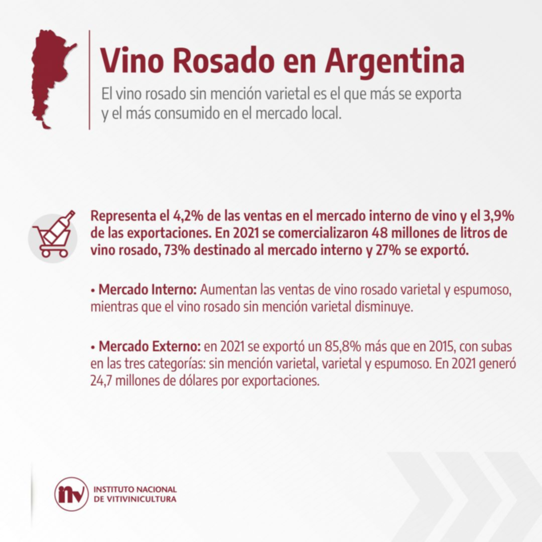 Los vinos rosados en Argentina