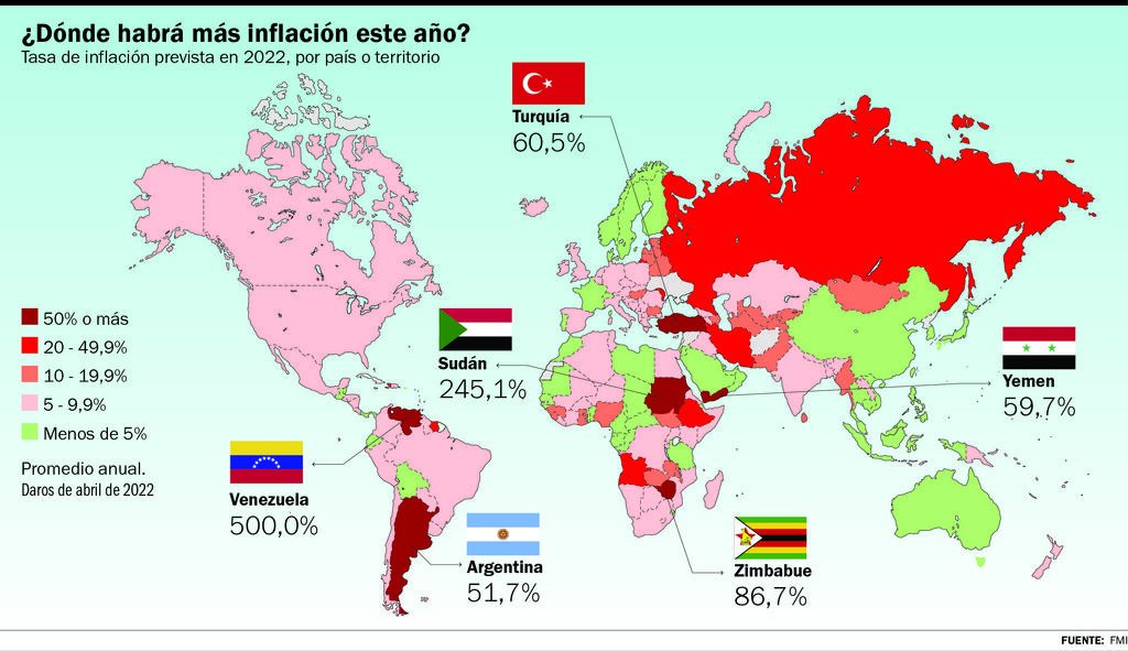 La guerra es combustible para la inflación mundial y la argentina