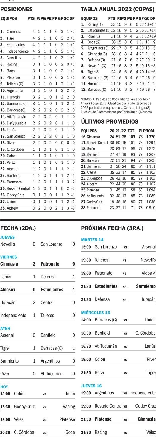Liga Profesional