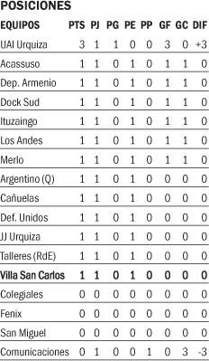 Empate en Quilmes