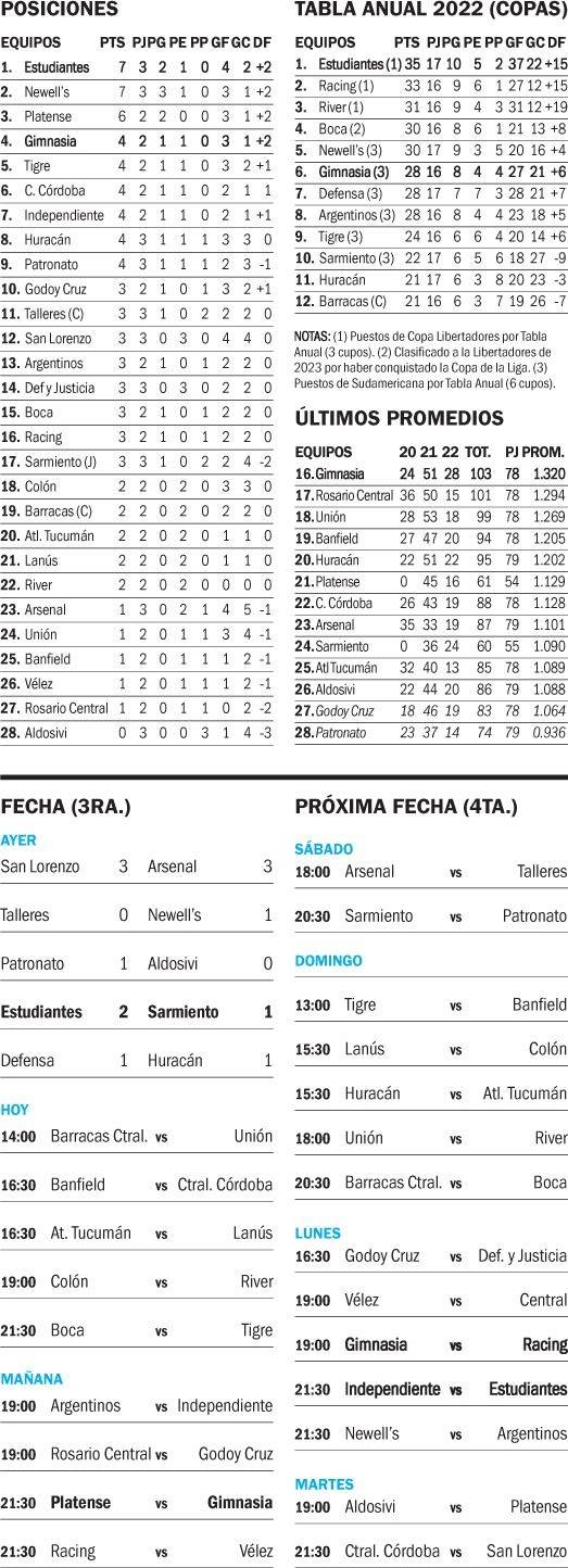 Liga Profesional