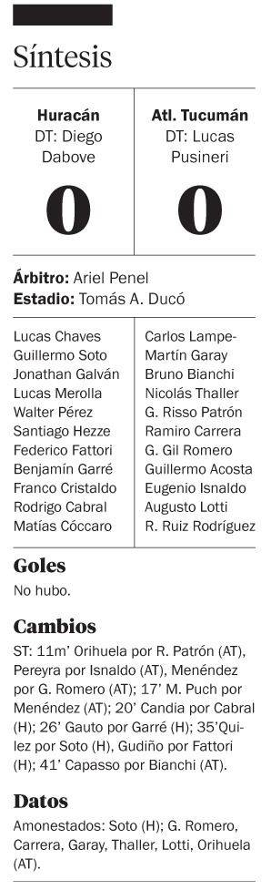 Huracán no pudo con el duro equipo de Pusineri