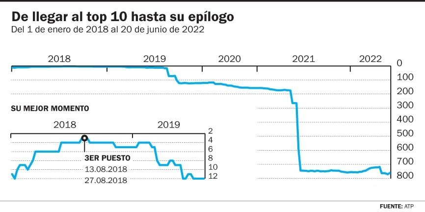 El fin de la Era Del Potro