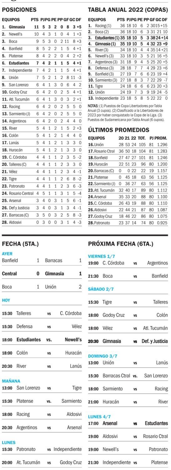 Liga Profesional