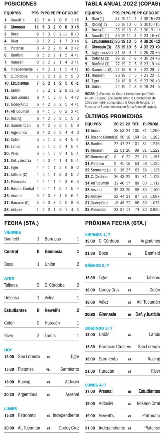 Liga Profesional