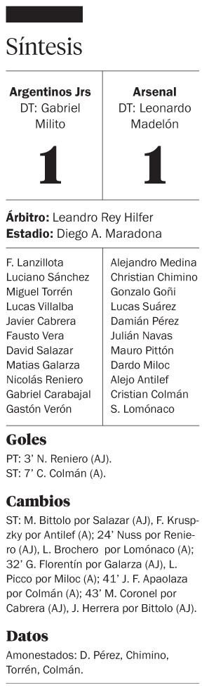 Argentinos no aprovechó su dominio en el primer tiempo