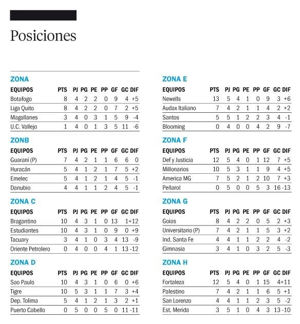 Así están las posiciones en la Copa Sudamericana