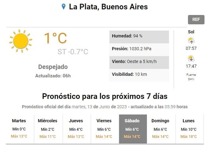 La Plata sigue bajo cero por la ola polar este martes: ¿cuándo afloja el frío?