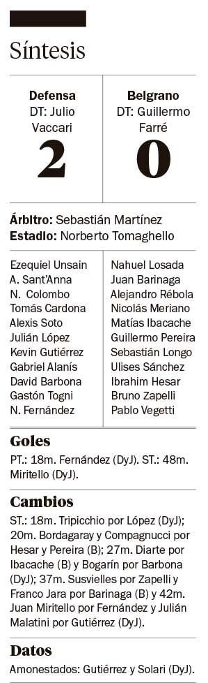 Defensa ganó un partido “chivo” y sigue prendido