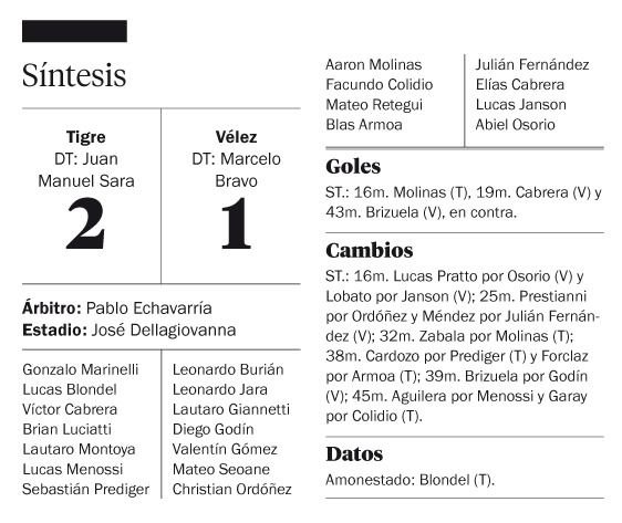 Tigre, con el debut de Sara como técnico, hundió a Vélez