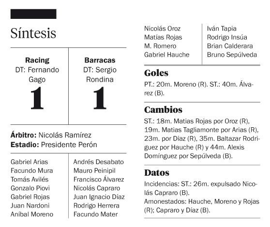 Racing no lo supo aguantar y el Guapo se lo empató