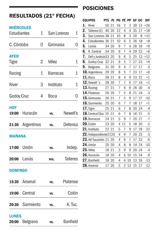 Liga Profesional