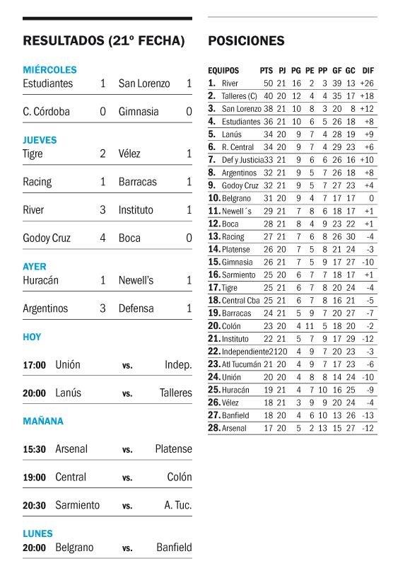 Liga Profesional